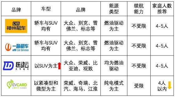 大数据看疫后旅游趋势：出行增量明显，租车自驾趋主流.jpg